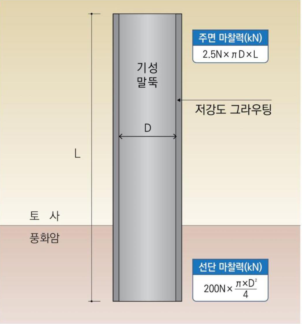 기성 말뚝(강관,복합, PHC 말뚝)
